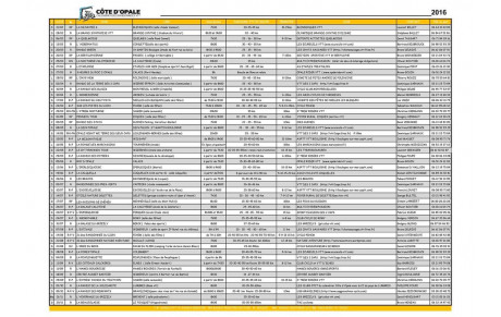 Calendrier des Rando VTT 2016