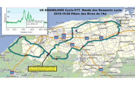 Présentation du 90kms Route