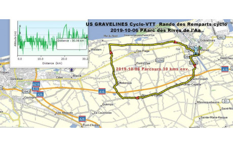 Présentation du 30kms Route